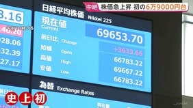 日経平均株価 急上昇 初の6万9000円台　取引時間中の最高値を更新　“アメリカ・イラン合意”を受けて|TBS NEWS DIG