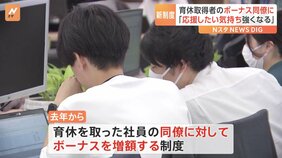 育児休業取得者のボーナスを同僚に分配 子育てする人だけではなく周りで支える人への支援も 「合計特殊出生率」は「1.20」過去最低を更新|TBS NEWS DIG