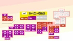 【熱中症警戒アラート】31都府県に発表 震度7を観測の熊本県にも「熱中症警戒アラート」熱中症の危険性が極めて高くなる危険な暑さを予想(7月30日5時)|TBS NEWS DIG