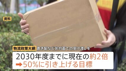 置き配”など対面以外での宅配便受け渡しを50％に 「物流政策大綱」を 