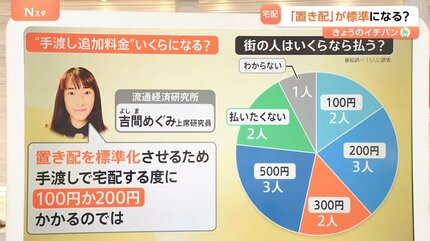 置き配」が標準に？手渡しは追加料金の「100～200円」可能性も