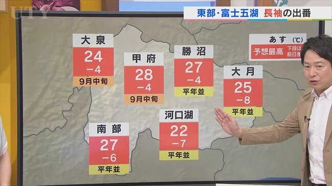 30日は東部・富士五湖は曇りベースでにわか雨も 中・西部は晴れのち曇りでもきょうより気温が大幅ダウン 米津龍一気象予報士が解説 山梨|TBS NEWS DIG