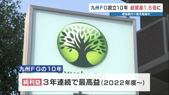 九州フィナンシャルグループ 設立10年で「全国7番目」の規模に　肥後銀行・鹿児島銀行を傘下に総資産13兆2700億円超|TBS NEWS DIG