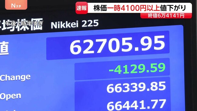 一時4100円以上値下がり 大荒れの展開　AI関連企業の成長への期待感しぼみ 売りが売りをよぶ展開に|TBS NEWS DIG