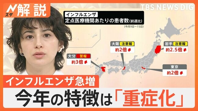 インフルエンザ感染が急拡大 東京も流行注意報、今年の特徴は「重症化」 年末年始に体調崩したら…【Nスタ解説】|TBS NEWS DIG