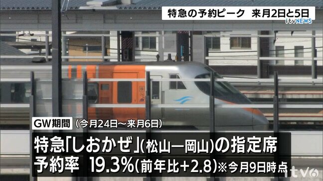 GW期間中の予約ピークは5月2日と5日 特急「しおかぜ」は指定席車両を6両に増やし運行へ JR四国|TBS NEWS DIG