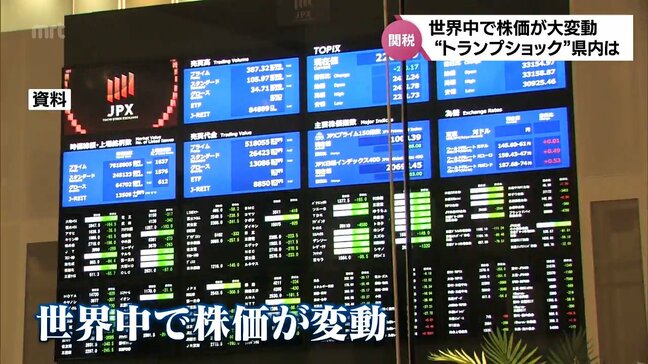「相互関税」導入　”トランプショック"で株価が大きく変動　宮崎県内への影響は|TBS NEWS DIG