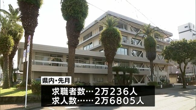 宮崎県内の10月の有効求人倍率は1.32倍|TBS NEWS DIG