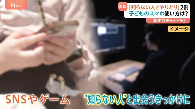 小中高生の約2割がSNSやゲームを通じ“知らない人”とやりとり 「殺す」のチャットで逃げ出した中学生も　東京都の調査|TBS NEWS DIG