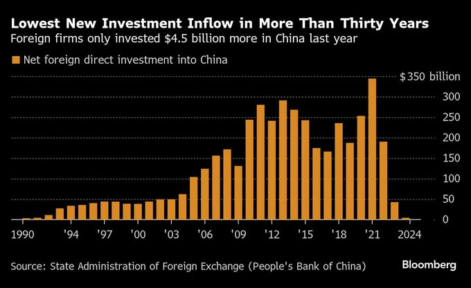 中国、外国企業の誘致策を強化－対中投資低迷で規制緩和の行動計画