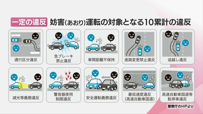 「妨害運転」いわゆる"あおり運転"とは?　警察「あおり運転を受けたら、車外に出ずにすぐ110番を」　|　MRTニュース ｜ ＭＲＴ宮崎放送