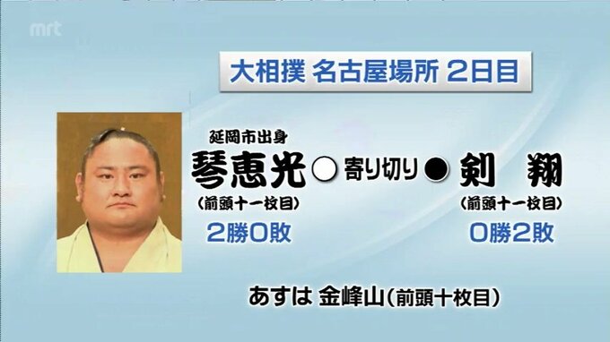 大相撲名古屋場所2日目　琴恵光(延岡市出身)の結果|TBS NEWS DIG