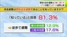 8割が「原則徒歩避難」知っていたものの実際に「徒歩で避難した人」は2割に満たず　青森県八戸市が“地震アンケート”の結果公表　市は結果踏まえた検証結果と対応方針を7月末を目途に公表することに　|　青森のニュース│ATV NEWS│青森テレビ
