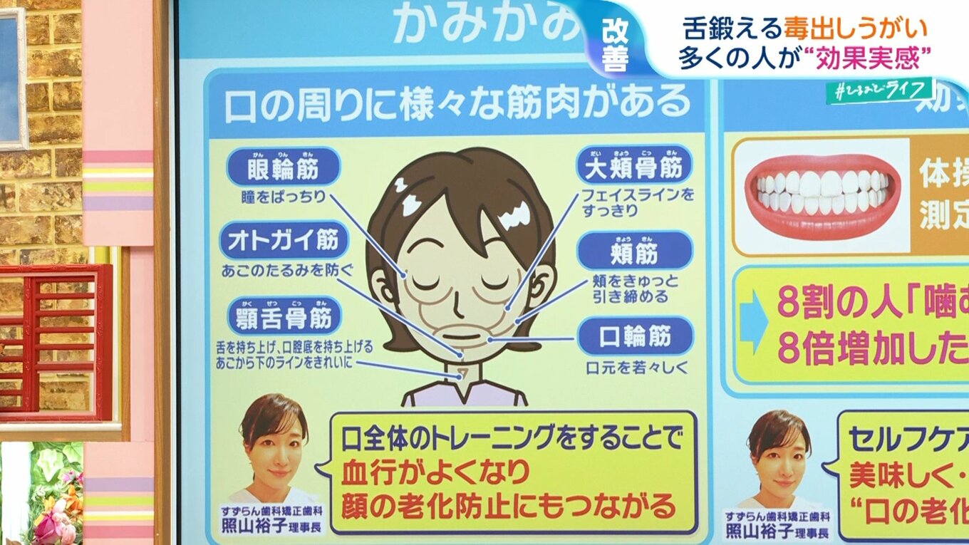 実はこわい『落ち舌』 2人に1人傾向が…“正しい舌の位置”を保つ「グミ」を使ったトレーニングを歯科医が伝授【ひるおび】 | TBS NEWS ...