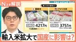 アメリカのコメ輸入量の拡大要求で価格どうなる? 輸入米拡大で国産に影響は? 農家は悲鳴「政府の補助金が必要」【Nスタ解説】|TBS NEWS DIG