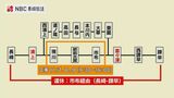 【鉄道】7日~9日「喜々津~浦上間(市布経由)」工事で長崎本線の一部区間が運休 | 長崎のニュース | 天気 | NBC長崎放送