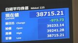 【日経平均株価】一時下げ幅900円超 取引開始直後から売り注文殺到　1ドル＝146円台の円高進行も影響|TBS NEWS DIG