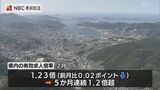 「求人は持ち直し」有効求人倍率 5か月連続1.2倍以上【長崎】 | 長崎のニュース | 天気 | NBC長崎放送
