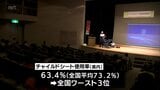 チャイルドシートの適切な使用を 延岡市で保育園や幼稚園の関係者を対象に講習会|TBS NEWS DIG