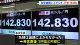 日米関税交渉受け「為替議題に上がらず」で円安・株高に　円相場一時1円ほど円安進む　日経平均株価一時300円超の値上がりに|TBS NEWS DIG