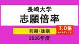 【長崎大学】2026年度一般選抜志願者状況（確定）前期3.0倍、後期5.8倍　トップは医学部医学科7.6倍|TBS NEWS DIG