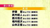 春の褒章 静岡県内13人が受賞の栄誉 農業、商業、工業などで模範となる技術や実績のある人に贈られる「黄綬褒章」は5人 | 静岡のニュース | SBSNEWS | 静岡放送