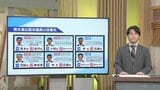 自民党・新総裁は石破茂氏に　熊本選出の国会議員の投票先や県民の声　次期衆院選へ専門家は？【記者解説も】　|　熊本のニュース｜RKK NEWS｜RKK熊本放送