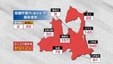 【速報】青森県 過去最多の912人感染 新型コロナ 14日 | 青森のニュース│ATV NEWS│青森テレビ