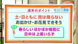 高知の天気 土日は雨降らず 花見を楽しめる最後の週末に 東杜和気象予報士が解説 | 高知のニュース・天気|KUTV NEWS | KUTVテレビ高知