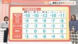 【1月21日 関東の天気】関東南部で雪やみぞれか|TBS NEWS DIG
