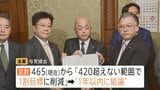結論出なければ…自動的に削減？ 自民・維新提出の衆議院議員定数削減に向けた法案に野党が反発「あまりにも乱暴」|TBS NEWS DIG