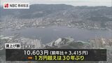 連合長崎加盟の労働組合 今春闘の平均賃上げ額が30年ぶりに1万円超 | 長崎のニュース | 天気 | NBC長崎放送