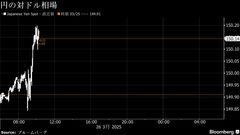 円は対ドルで150円台前半に下落、株高で売り－実需のドル買いの見方| TBS CROSS DIG with Bloomberg