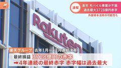 楽天グループ過去最大3728億円の最終赤字…赤字は4年連続でモバイル事業が赤字の大きな要因　2022年通期決算| TBS CROSS DIG with Bloomberg