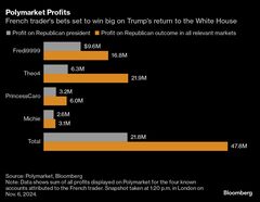ポリマーケットの鯨､74億円大当たり-トランプ氏に賭けた仏トレーダー| TBS CROSS DIG with Bloomberg