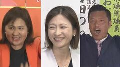 【速報】衆院3補選で自民全敗「納得する」が79％　5月JNN世論調査| TBS CROSS DIG with Bloomberg