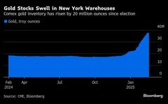 金の延べ棒、英中銀から米国へ大移動－トランプ氏起因の裁定取引対応| TBS CROSS DIG with Bloomberg