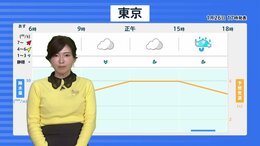明日の天気・気温・降水確率・週間天気【1月26日 夕方 天気予報】|TBS NEWS DIG
