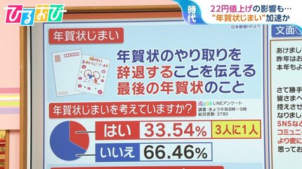 22円値上げで1枚85円「年賀状」今年どうする？ “年賀状じまい”失礼に