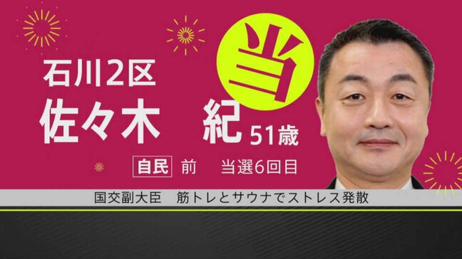 【選挙速報】衆議院選挙 石川2区で自民・佐々木紀氏の当選確実|TBS NEWS DIG