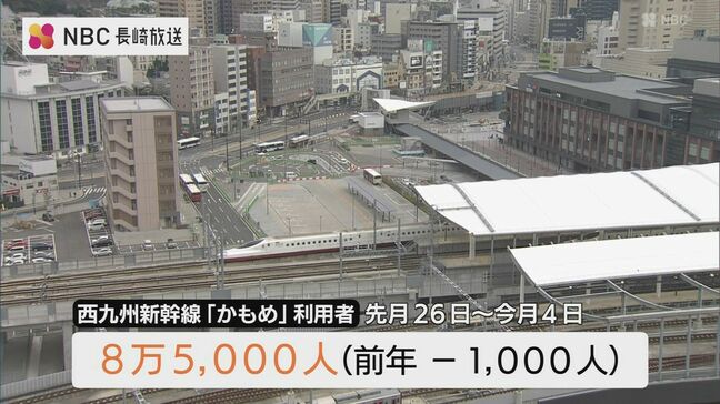 年末年始の西九州新幹線の利用客数は前年比でやや減少|TBS NEWS DIG