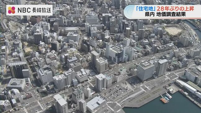 【長崎地価調査】住宅地が28年ぶりプラス　商業・工業地堅調も地域の地価下落に懸念|TBS NEWS DIG