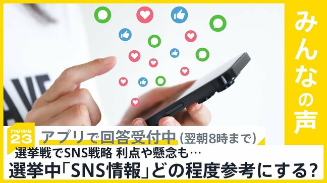 選挙戦でSNS戦略 利点や懸念も　選挙期間中に「SNS情報」をどのくらい参考にする？【news23】|TBS NEWS DIG