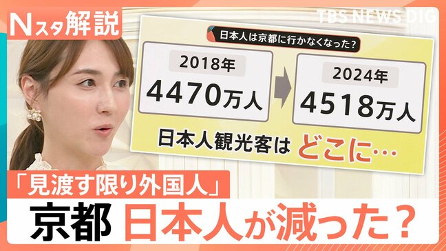 「多いときは9割外国人」京都観光、日本人はどこに？中心部から離れた「山科」「高雄」が人気【Nスタ解説】|TBS NEWS DIG