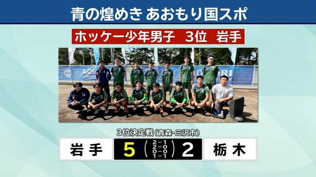 青森国民スポーツ大会のホッケー競技で岩手の成年女子と少年男子がともに3位入賞|TBS NEWS DIG