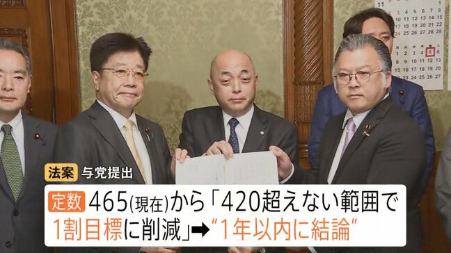 結論出なければ…自動的に削減？ 自民・維新提出の衆議院議員定数削減に向けた法案に野党が反発「あまりにも乱暴」|TBS NEWS DIG