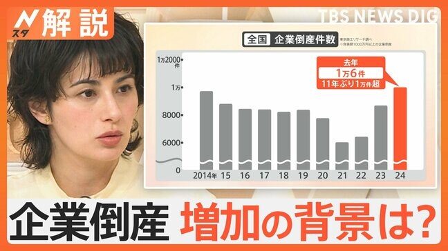 背景に何が？企業倒産件数“1万件超”　ラーメン店の倒産“過去最多” 「油そば」にくら替えも【Nスタ解説】|TBS NEWS DIG
