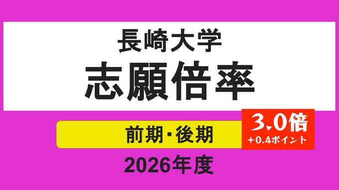 【長崎大学】2026年度一般選抜志願者状況（確定）前期3.0倍、後期5.8倍　トップは医学部医学科7.6倍|TBS NEWS DIG