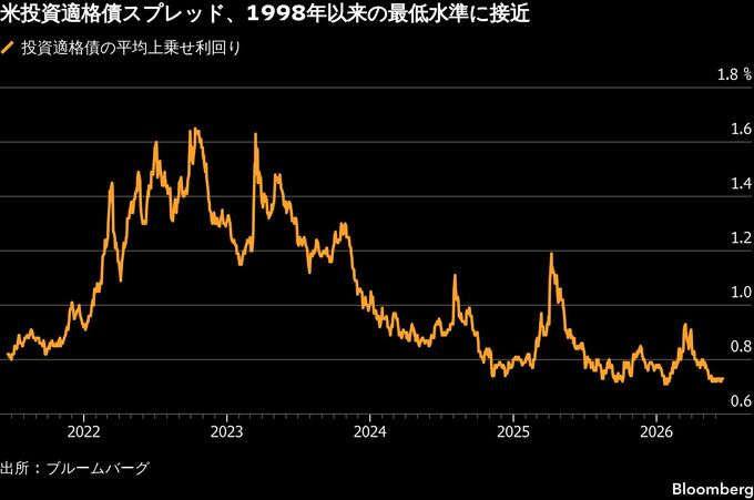 NTT、100億ドル規模の外債発行へ－アジア企業で今年最大