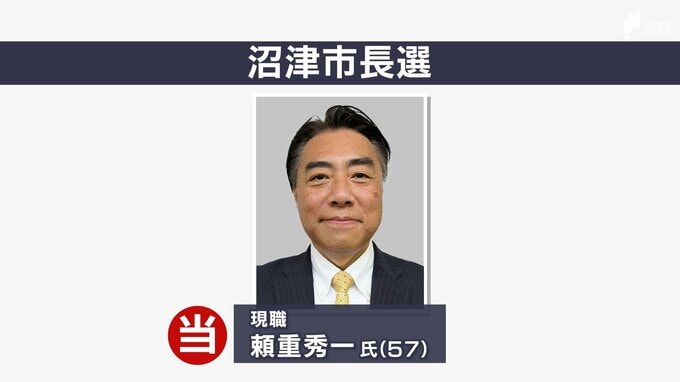 沼津市長選 現職・頼重秀一氏（57）が3回目の当選＝静岡・沼津市|TBS NEWS DIG